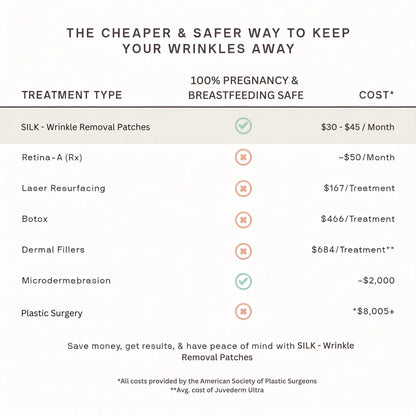 lusailstore - Wrinkle Removal & Skin Resurfacing Patches